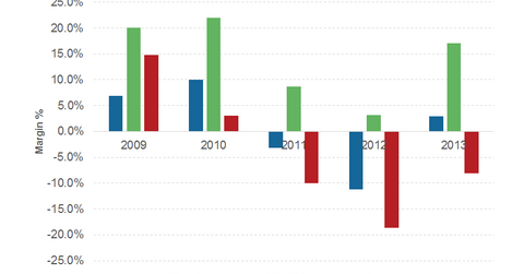 uploads///Part_margin