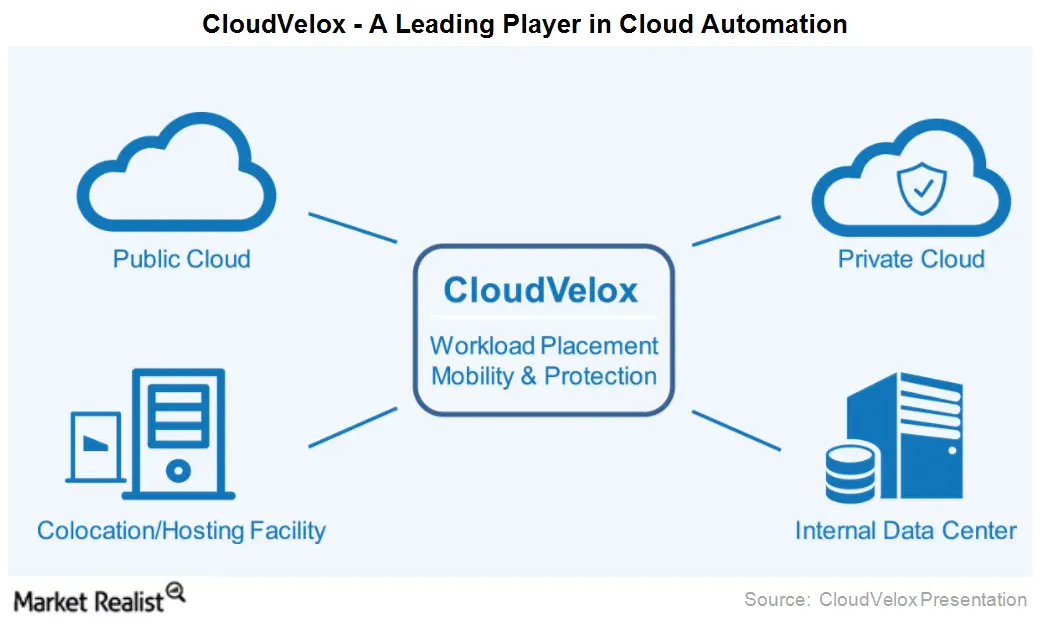 Why VMware Acquired CloudVelox