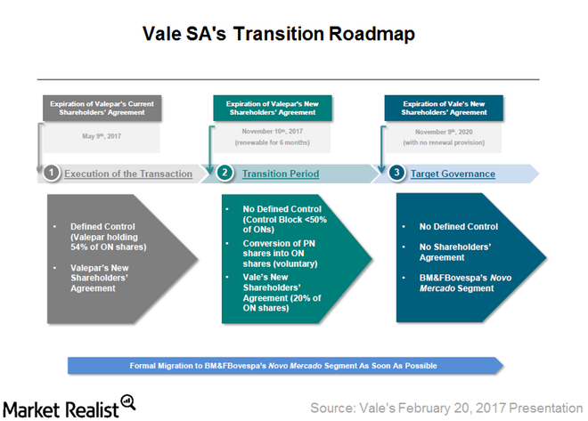 could-vale-sa-stock-continue-its-outperformance-in-2017