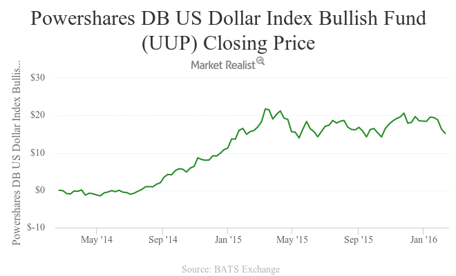 Why Did Discovery's Stock Price Drop on February 18?