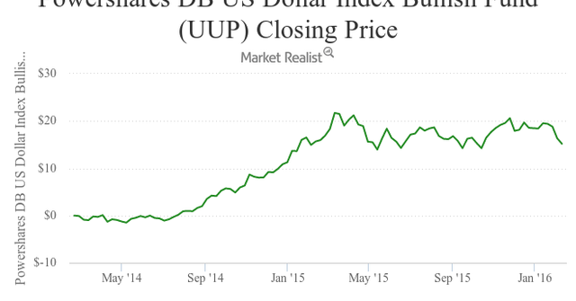 Why Did Discovery’s Stock Price Drop on February 18?