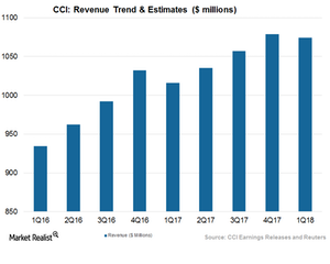 uploads///Art Revenue