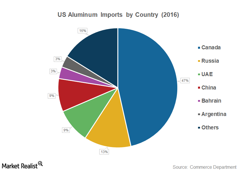 How the Section 232 Tariffs Could Impact US Aluminum Producers