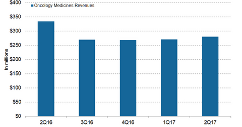uploads///Oncology Franchise