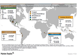 uploads///global mining portfolio