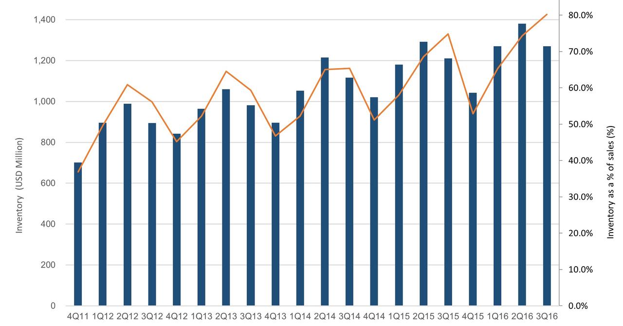 Ralph lauren tagline picture