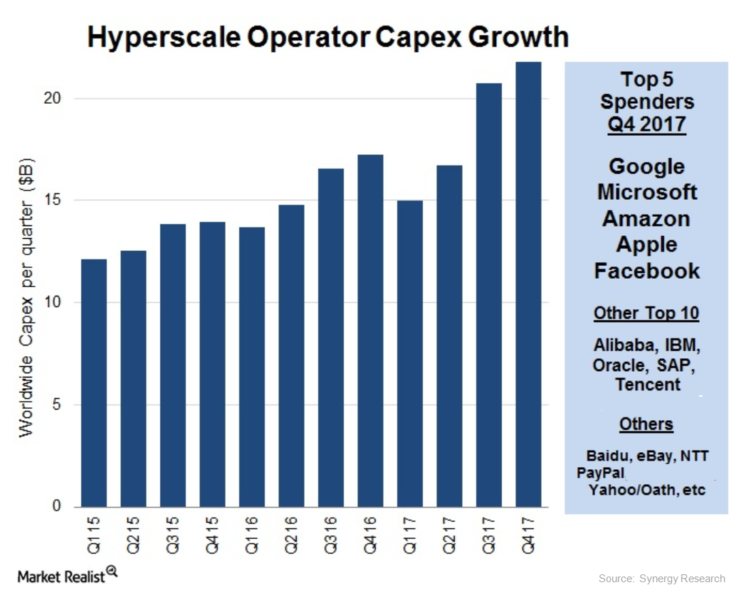 uploads///hyperscalers