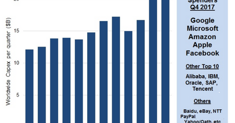 uploads///hyperscalers