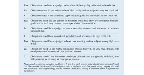 uploads///Moodys Rating Scale