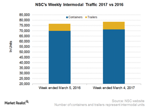 uploads///NSC Intermodal