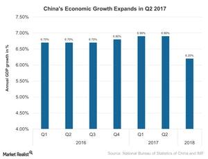 uploads///Chinas Economic Growth Expands in Q