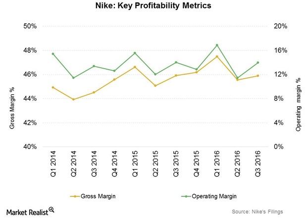 How Nike Has Sustained Profitability Headwinds