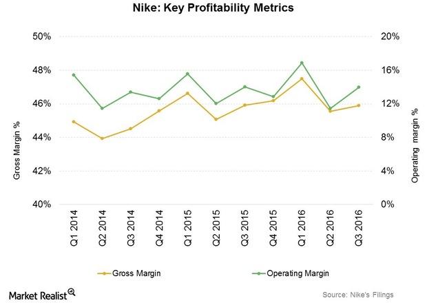 Has Sustained Profitability despite Headwinds