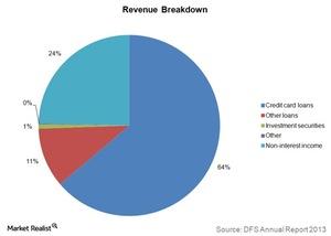 uploads///Revenue Breakdown