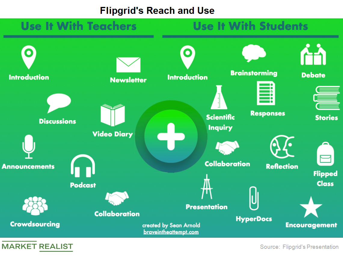 Why microsoft acquired flipgrid