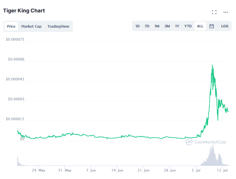 Tiger King next cryptocurrency to explode