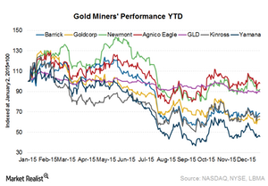 uploads///Gold mienrs performance