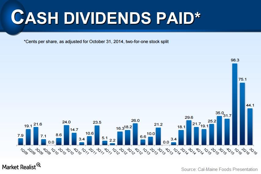 uploads///dividend