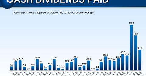 uploads///dividend