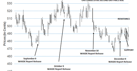 uploads///DecWheatTChart