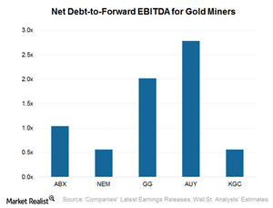 uploads///Net debt to EBITDA