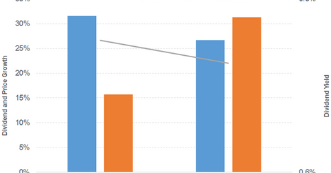 uploads///div pri gro luv