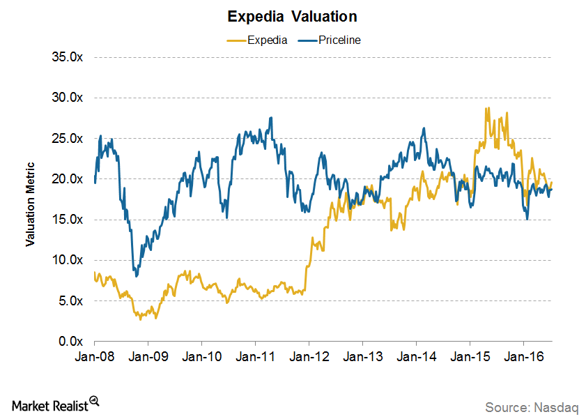 uploads///Valuation