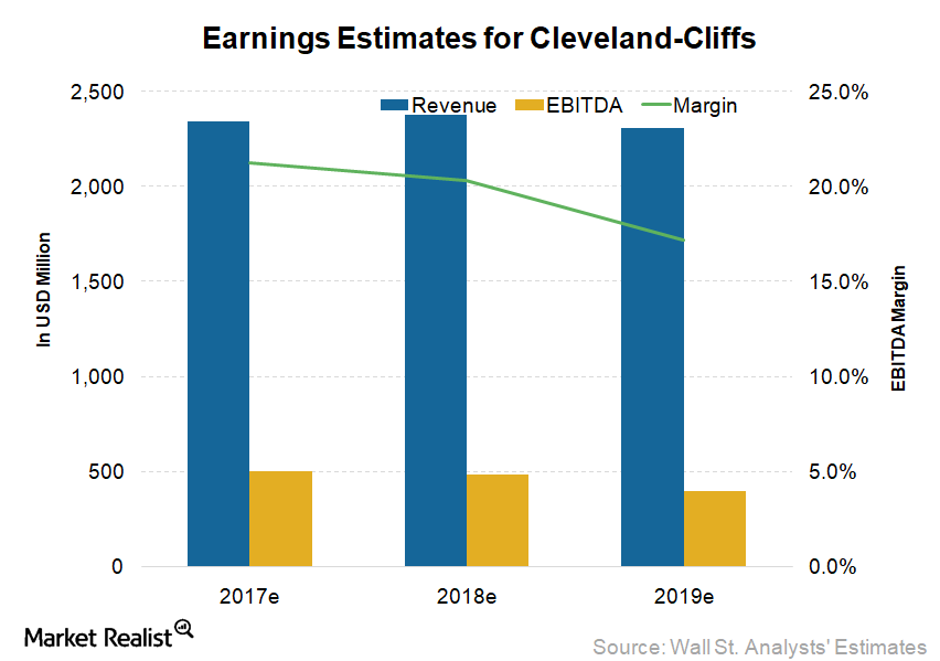 uploads///CLF_Estimates