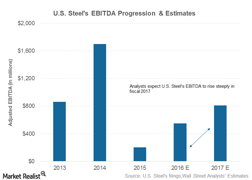 uploads///part  ebitda guidance