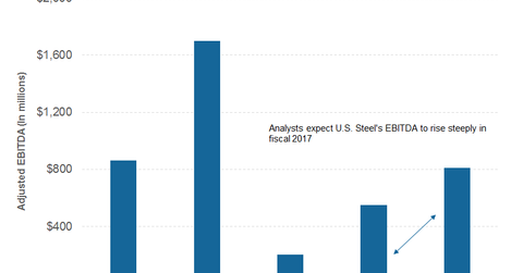 uploads///part ebitda guidance