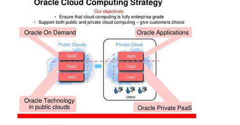 uploads///cloud strategy