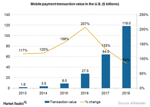 uploads///Mobile payment transaction value