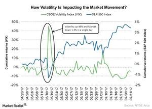 uploads///How Volatility Is Impacting the Market Movement