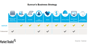 uploads///Business strategy