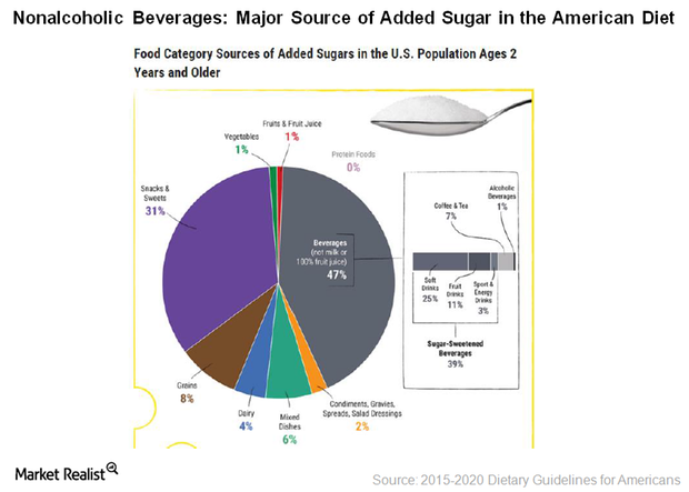 uploads///Dietary guidelines