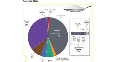 uploads///Dietary guidelines