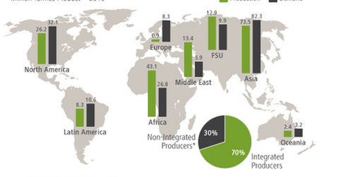 uploads///World Phosphate Rock Production and Demand