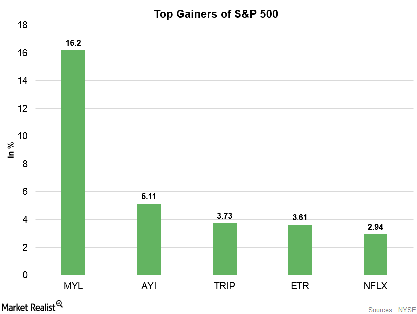 uploads///gAINERS