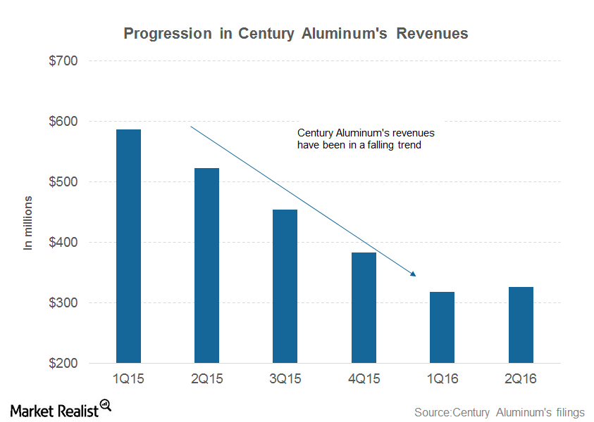 uploads///part  revenues