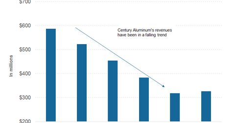 uploads///part revenues