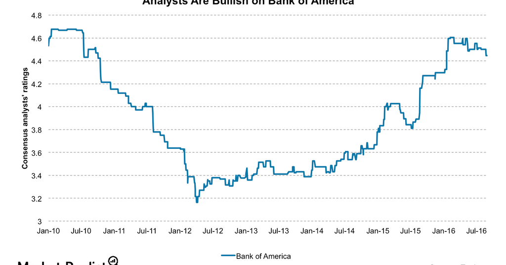 Here’s Why Goldman Sachs Raised Its Price Target for BAC