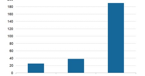 What’s Amazon’s Gobal AWS Strategy Now?