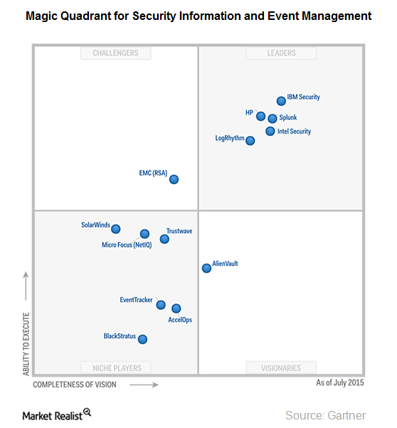 Ibms Secret Weapon How Consulting Infrastructure Drove Q2 Success - 4vfgj6f