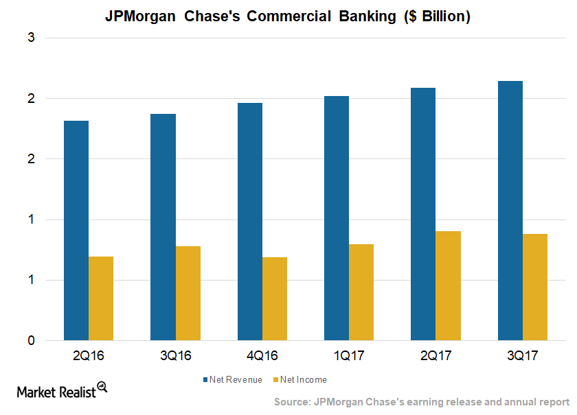 how-core-banking-benefits-jpmorgan-chase-and-other-bankers