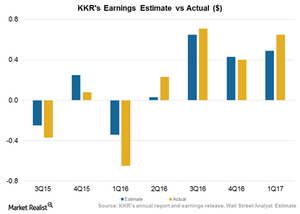 uploads///Earnings Actual vs Estimates