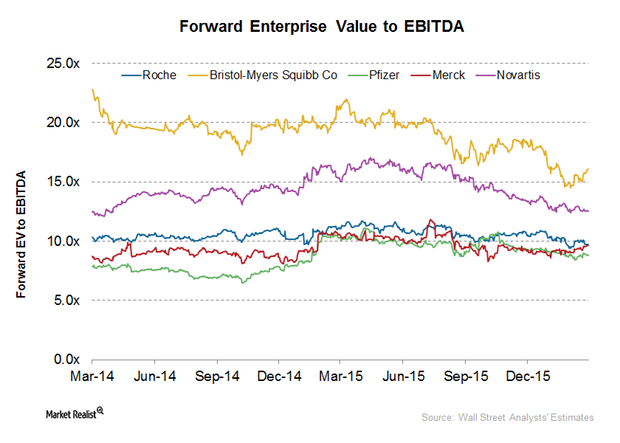 uploads///EV to EBITDA