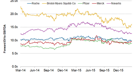 uploads///EV to EBITDA