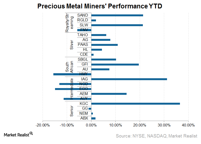 What Caused Gold To Rally In June—And What Could Keep It Up