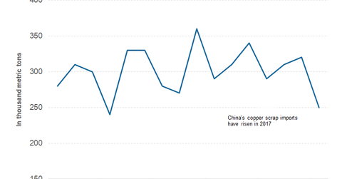 uploads///part scrap