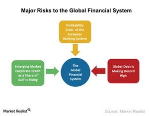 IMF Warns about 3 Risks to the Global Financial System